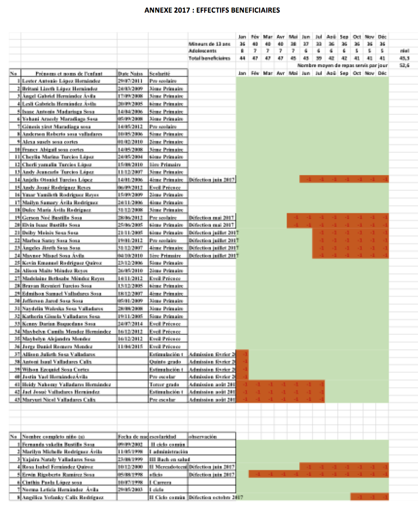 Listing anfants 26 jan 18